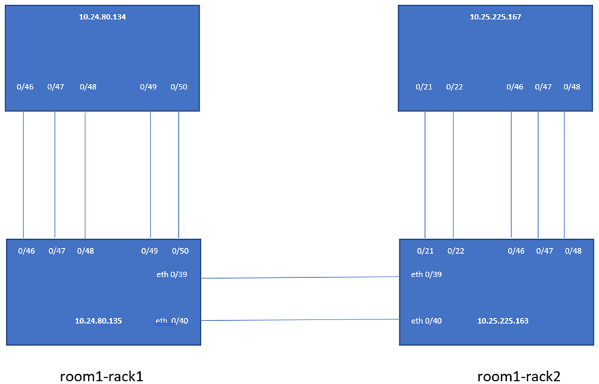 multi-rack example