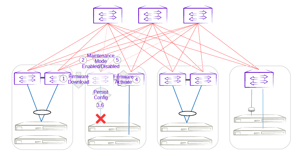 Single-homed server traffic loss