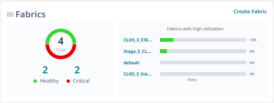 Fabrics widget showing an overview of fabrics