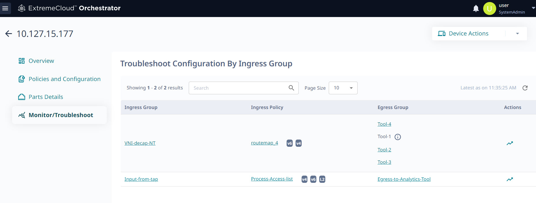 Monitor/Troubleshoot page displays the list of ingress groups, ingress policies, and egress groups in the service chain