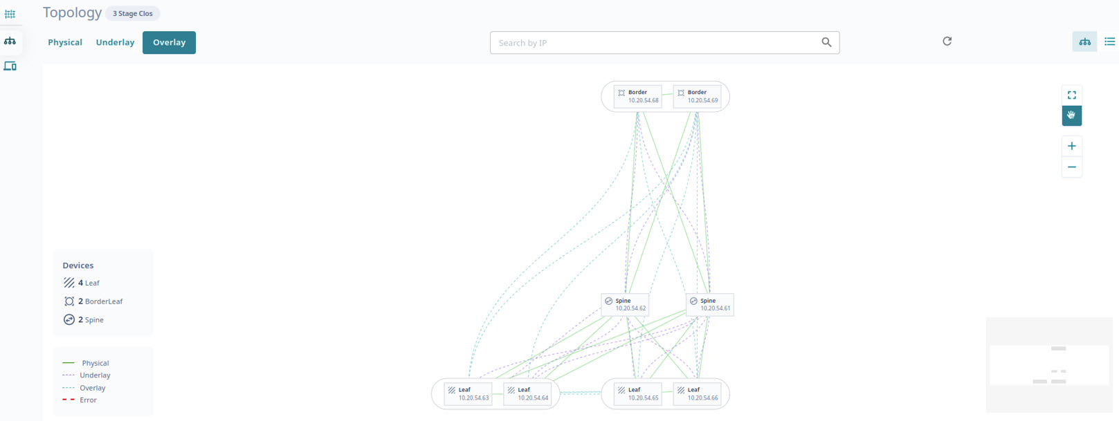 Overlay topology