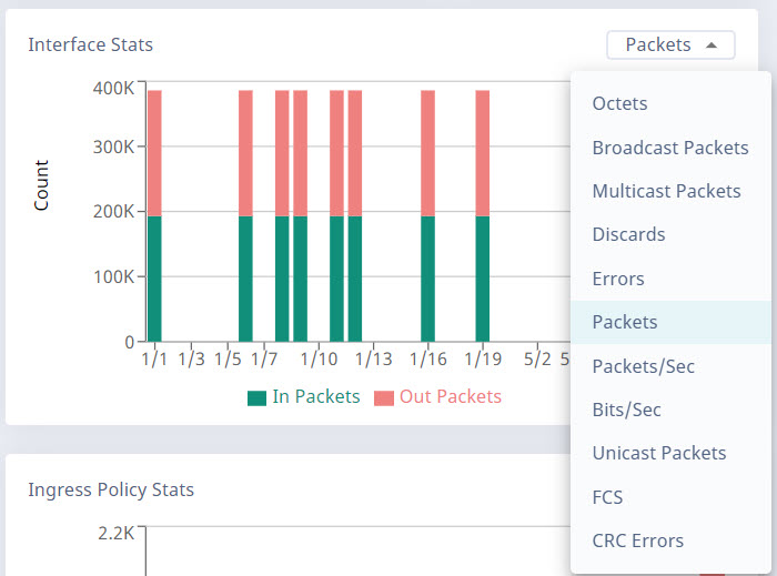 Select the down-pointing triangle to open a list of statistics