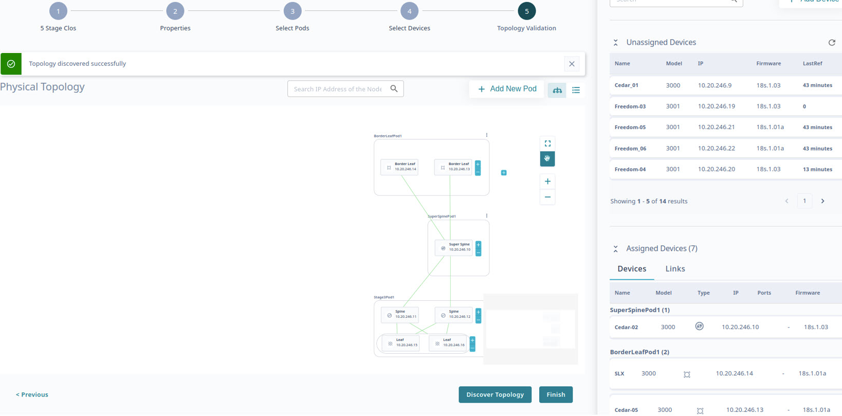 5 stage clos topology validation