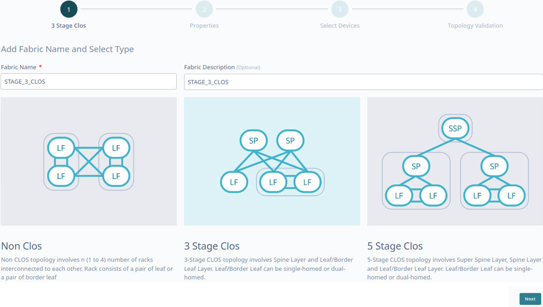 New 3 stage clos fabric