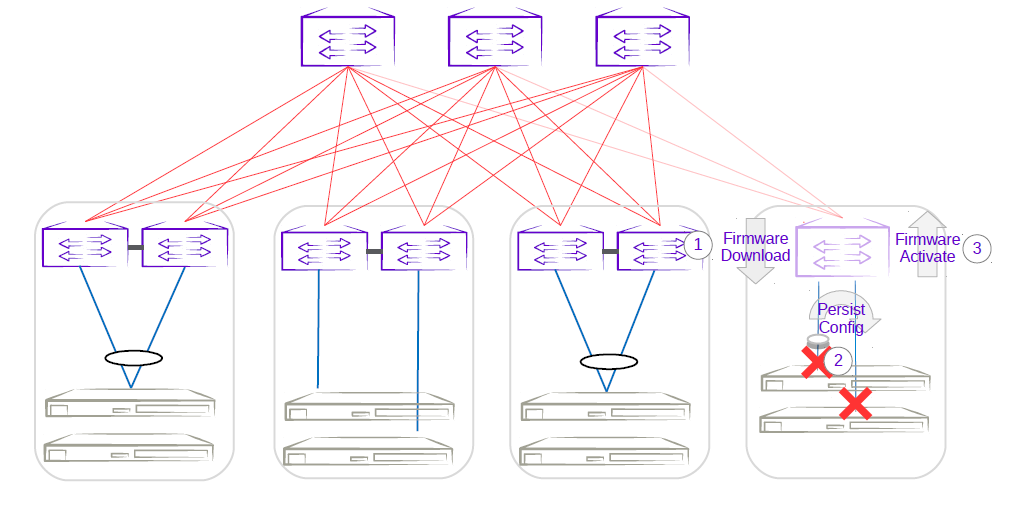 Single-leaf traffic loss