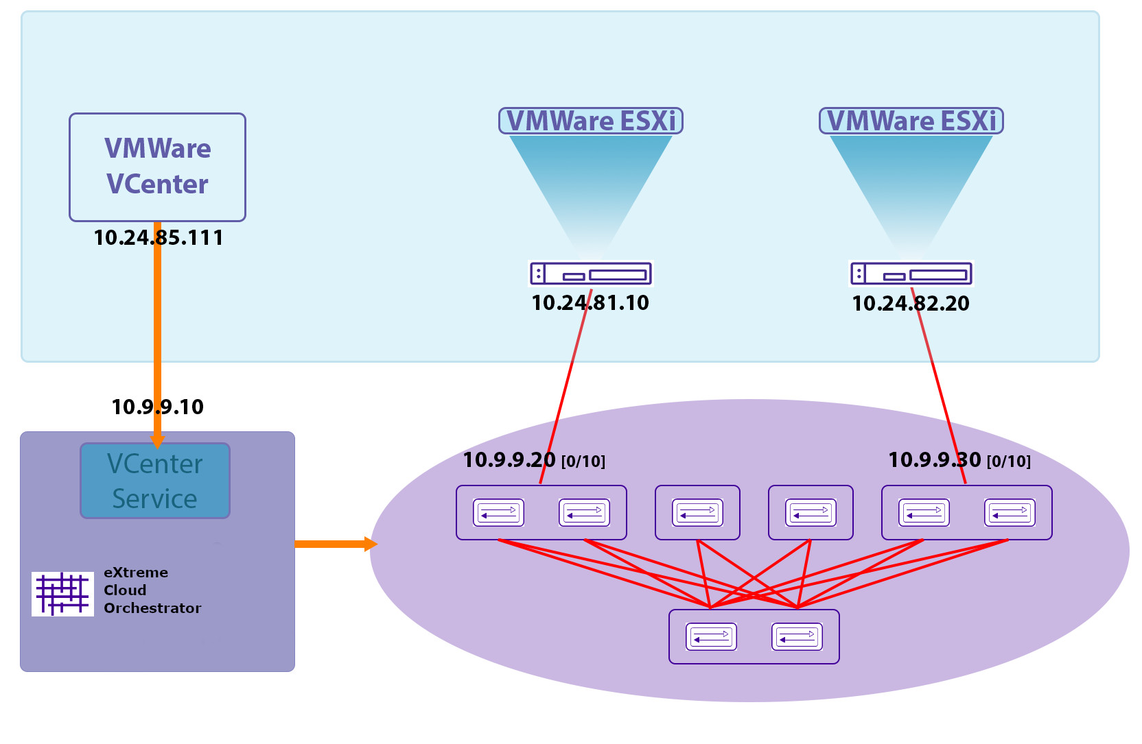 Sample Network Diagram