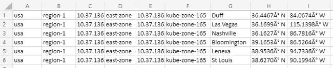 A spreadsheet with 9 columns and 6 rows. Each row in column 1 contains 'usa.' Each row in column 2 contains 'region-1.' Each row in column 3 contains the IP address of the zone VM. Each row of column 4 contains 'east-zone.' Each row column 5 contains the IP address of the zone VM. Each row column 6 contains 'kube-zone-165.' Each row column 7 contains the name of a city. Each row column 8 contains the longitude for the city. Each row column 9 contains the latitude for the city.