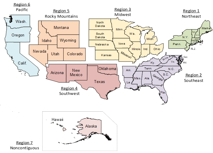 Map of the US broken out into 7 regions. Region 1 (Northeast) consists of Main, New Hampshire, Vermont, Massachusetts, Connecticut, Rhode Island, New York, Pennsylvania, New Jersey. Region 2 (Southeast) consists of Arkansas, Louisiana, Mississippi, Alabama, Florida, Georgia, Tennessee, South Carolina, North Carolina, Kentucky, West Virginia, Virginia, Delaware, Maryland. Region 3 (Midwest) consists of North Dakota, South Dakota, Nebraska, Kansas, Minnesota, Iowa, Missouri, Wisconsin, Illinois, Michigan, Indiana, Ohio. Region 4 (Southwest) consists of Arizona, New Mexico, Texas, Oklahoma. Region 5 (Rocky Mountains) consists of Montana, Idaho, Wyoming, Nevada, Utah, Colorado. Region 6 (Pacific) consists of Washington, Oregon, California. Region 7 (Non-contiguous) consists of Hawaii and Alaska.