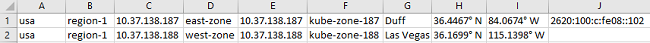 A spreadsheet with 10 columns and 2 rows. Column 1 contains country name. Column 2 contains region name. Column 3 contains the zone VM IPv4 address. Column 4 contains zone name. Column 5 contains zone IPv4 address. Column 6 contains zone host name. Column 7 contains location name. Column 8 contains the latitude of the location. Column 9 contains the longitude of the location. Column 10 contains the zone VM IPv6 address
